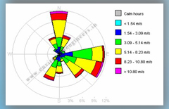 eia weather station data collection