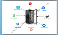 environmental monitoring data collections service